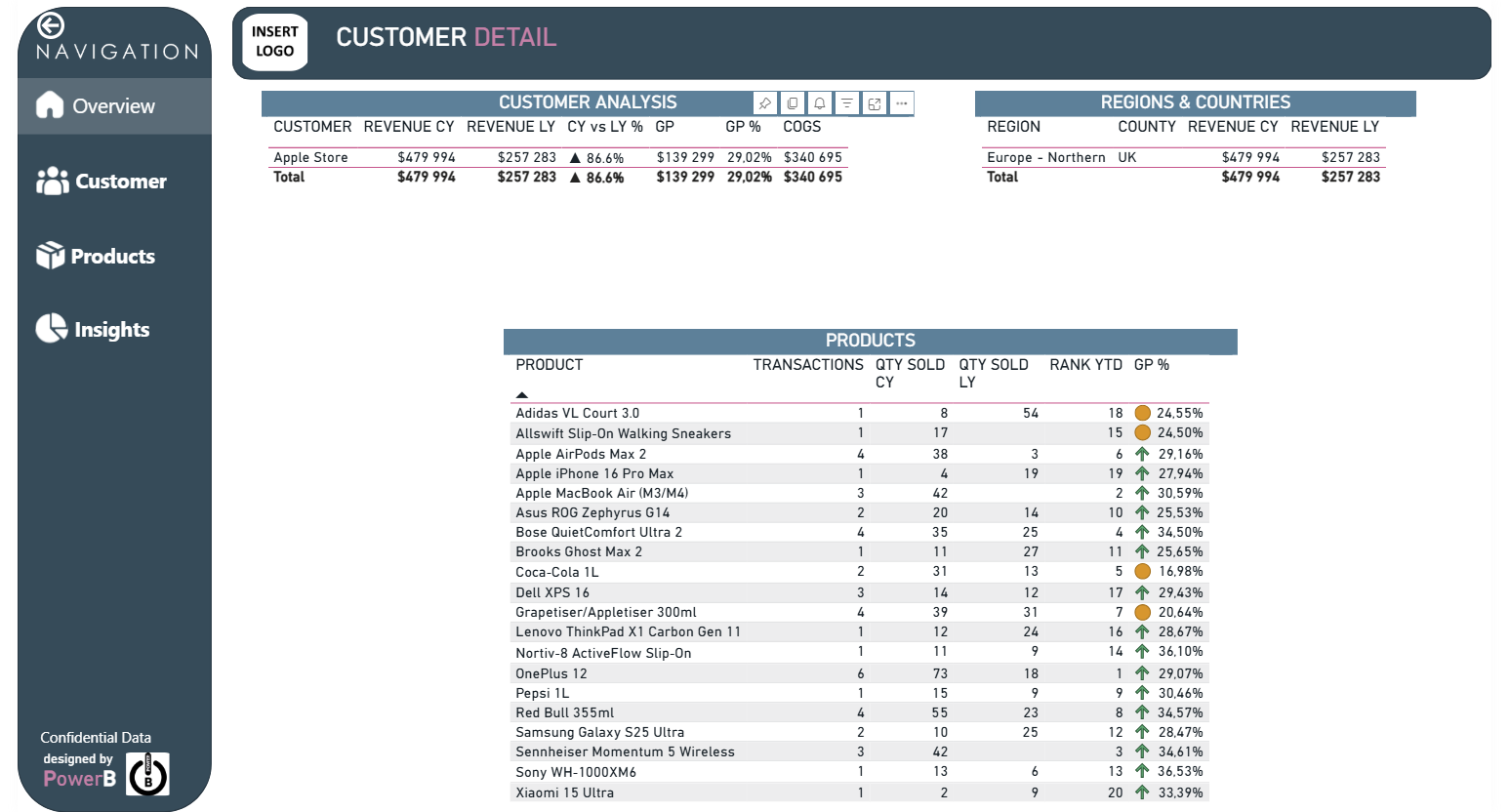 Sales Performance Dashboard - Diamond