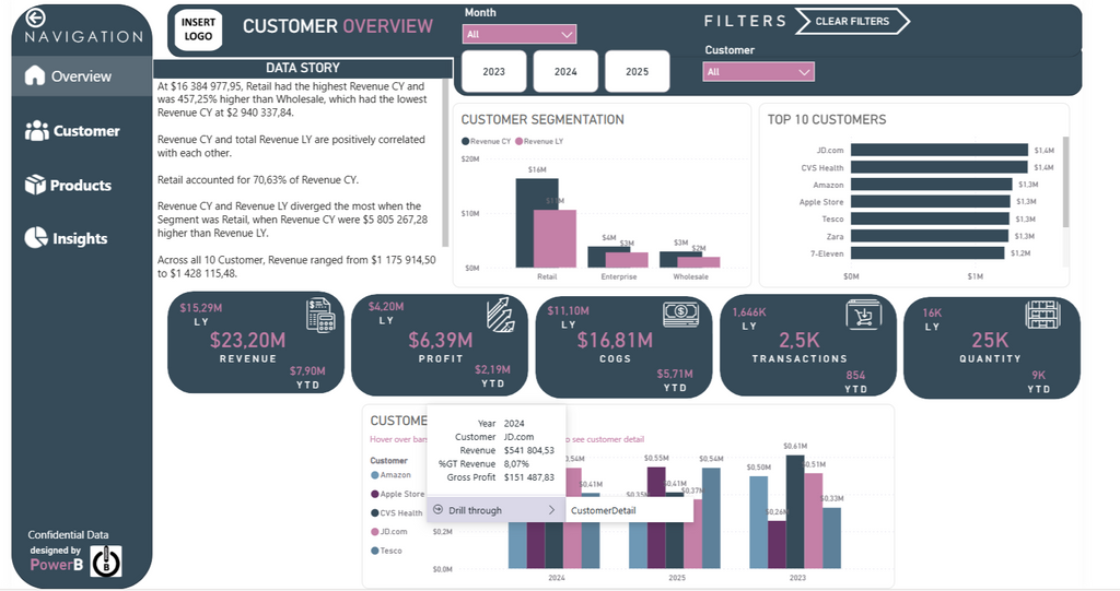 Sales Performance Dashboard - Diamond