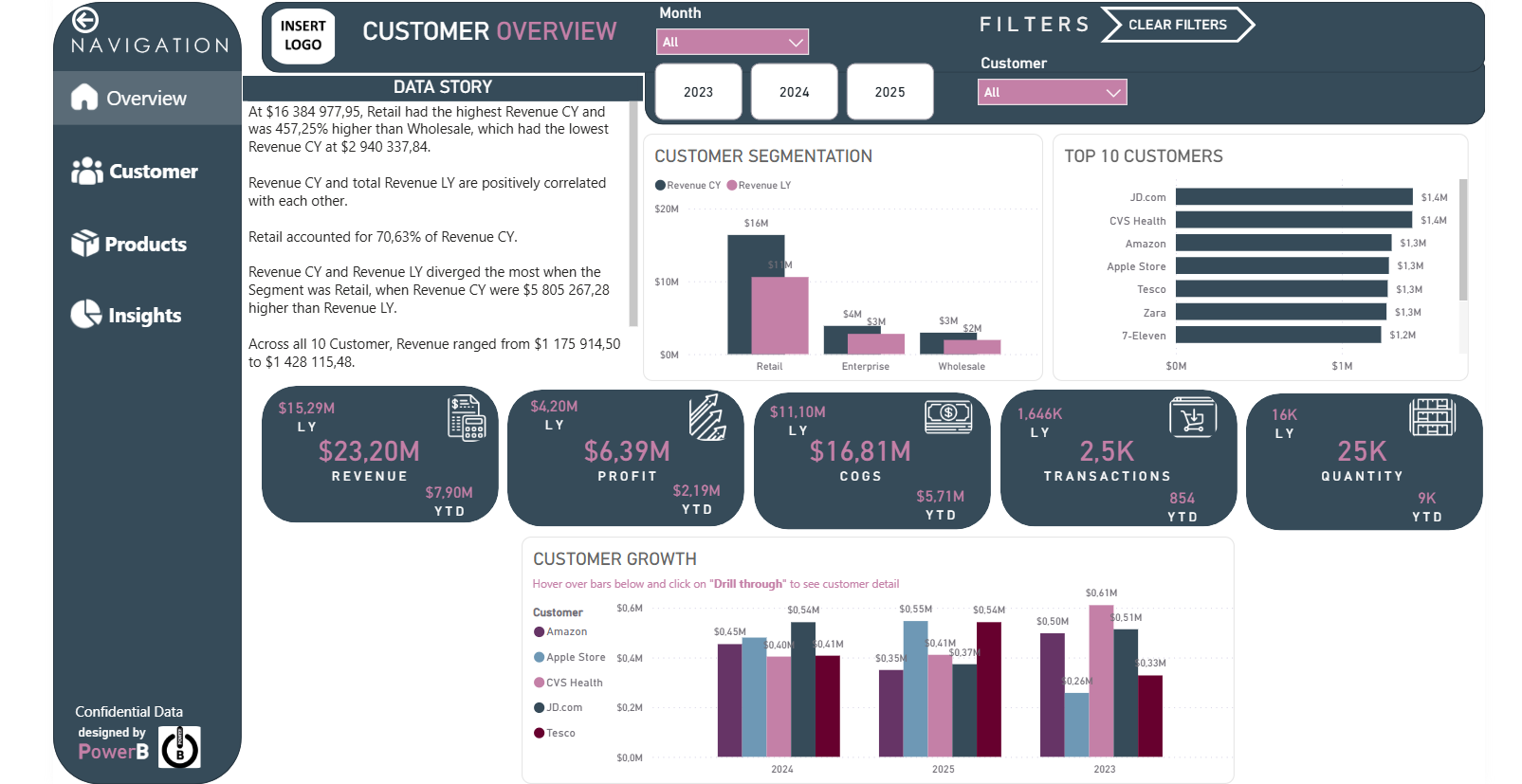 Sales Performance Dashboard - Diamond
