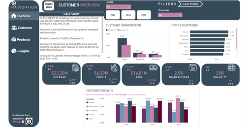 Sales Performance Dashboard - Diamond