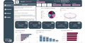 Sales Performance Dashboard - Diamond