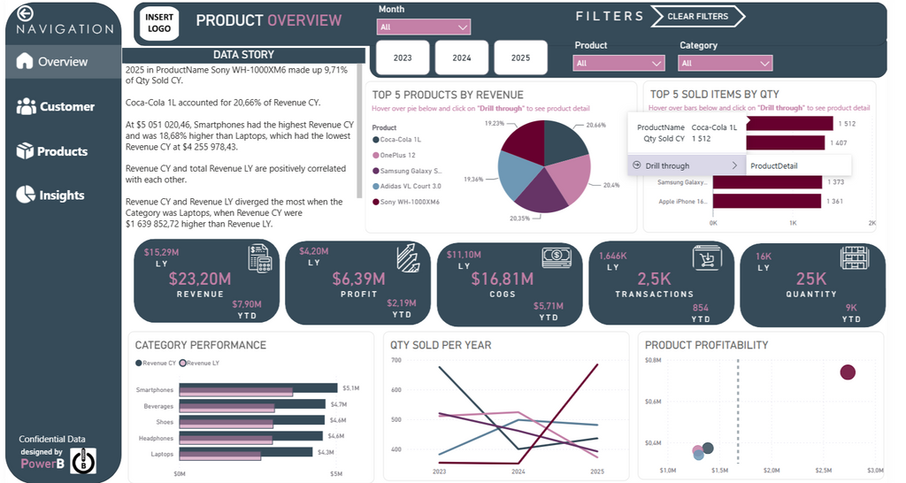 Sales Performance Dashboard - Diamond