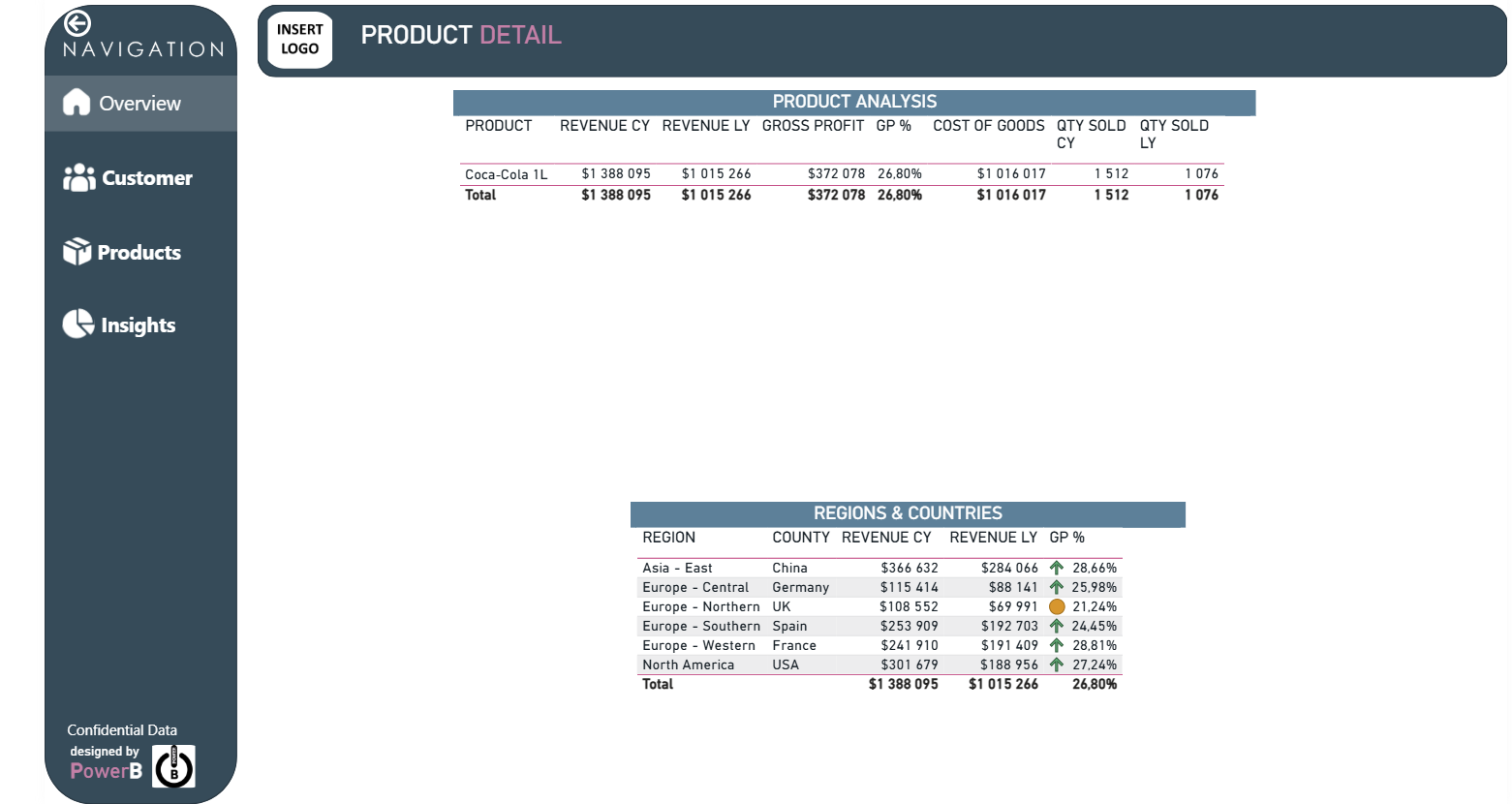 Sales Performance Dashboard - Diamond