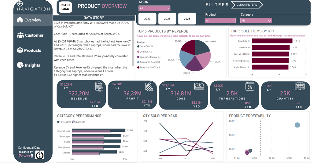 Sales Performance Dashboard - Diamond