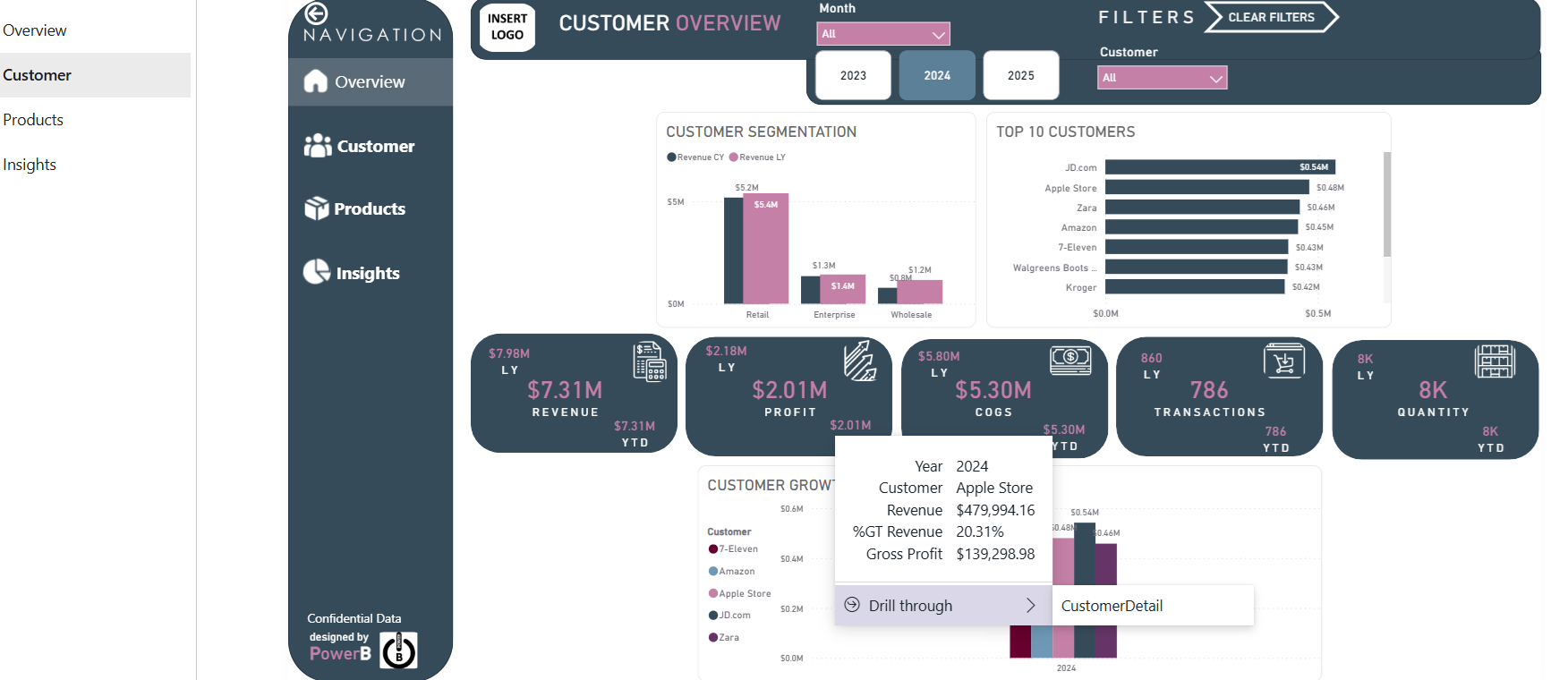 Sales Performance Dashboard - Executive