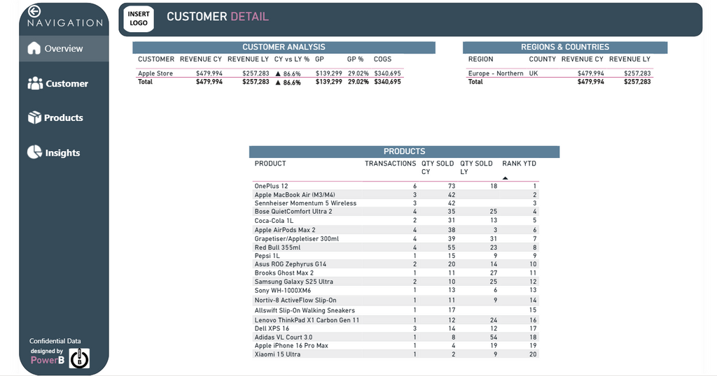 Sales Performance Dashboard - Executive