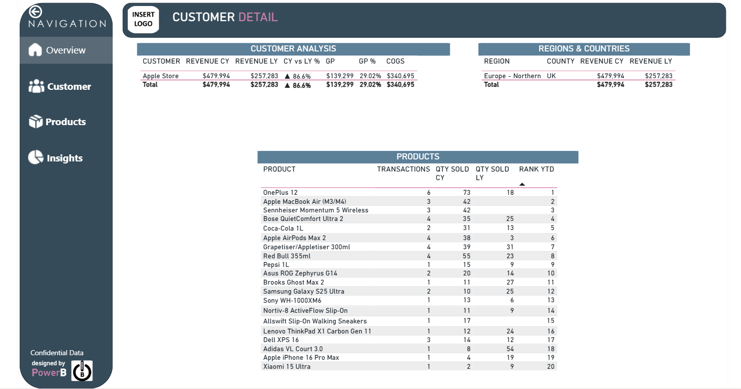 Sales Performance Dashboard - Executive