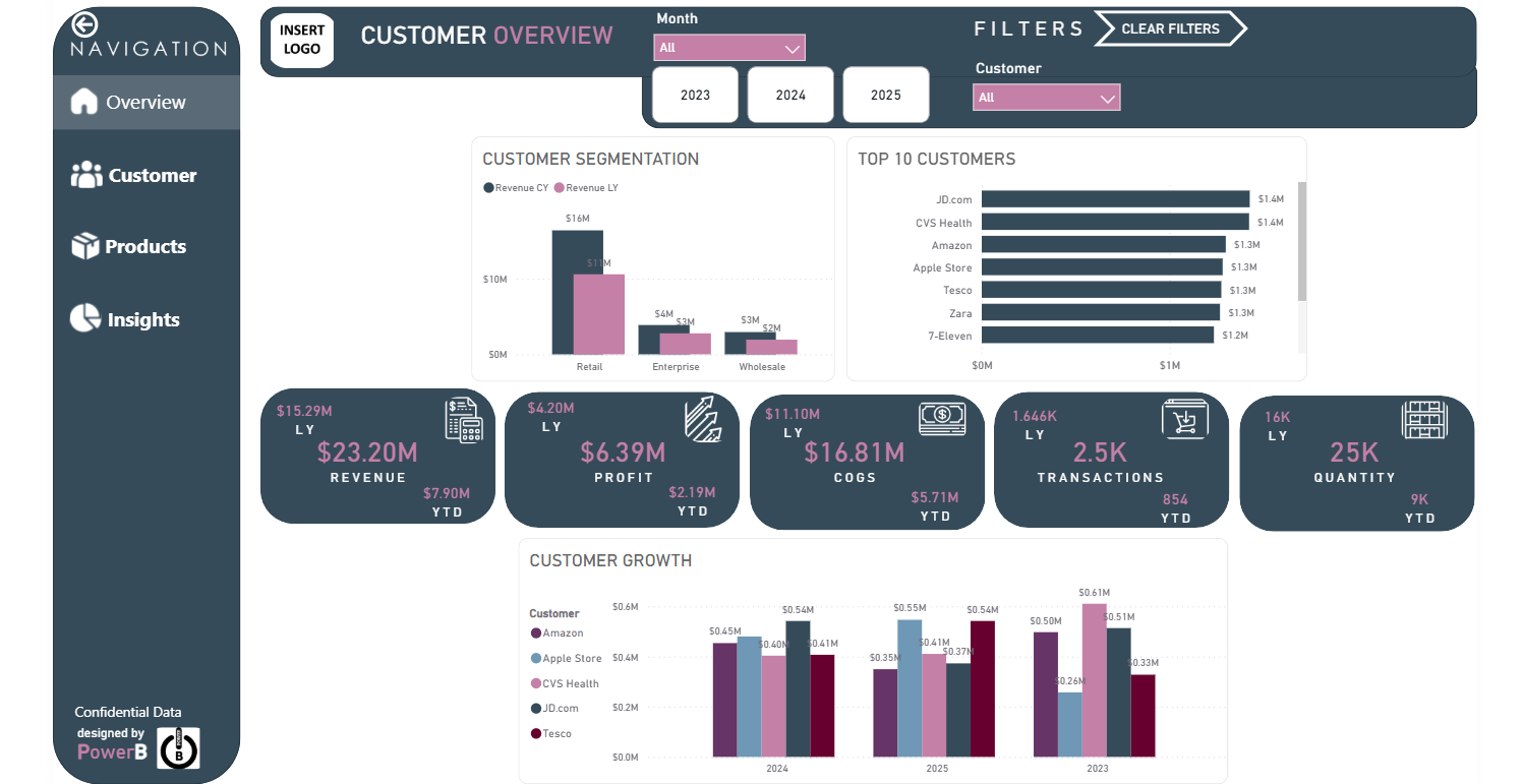 Sales Performance Dashboard - Executive