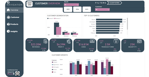 Sales Performance Dashboard - Executive