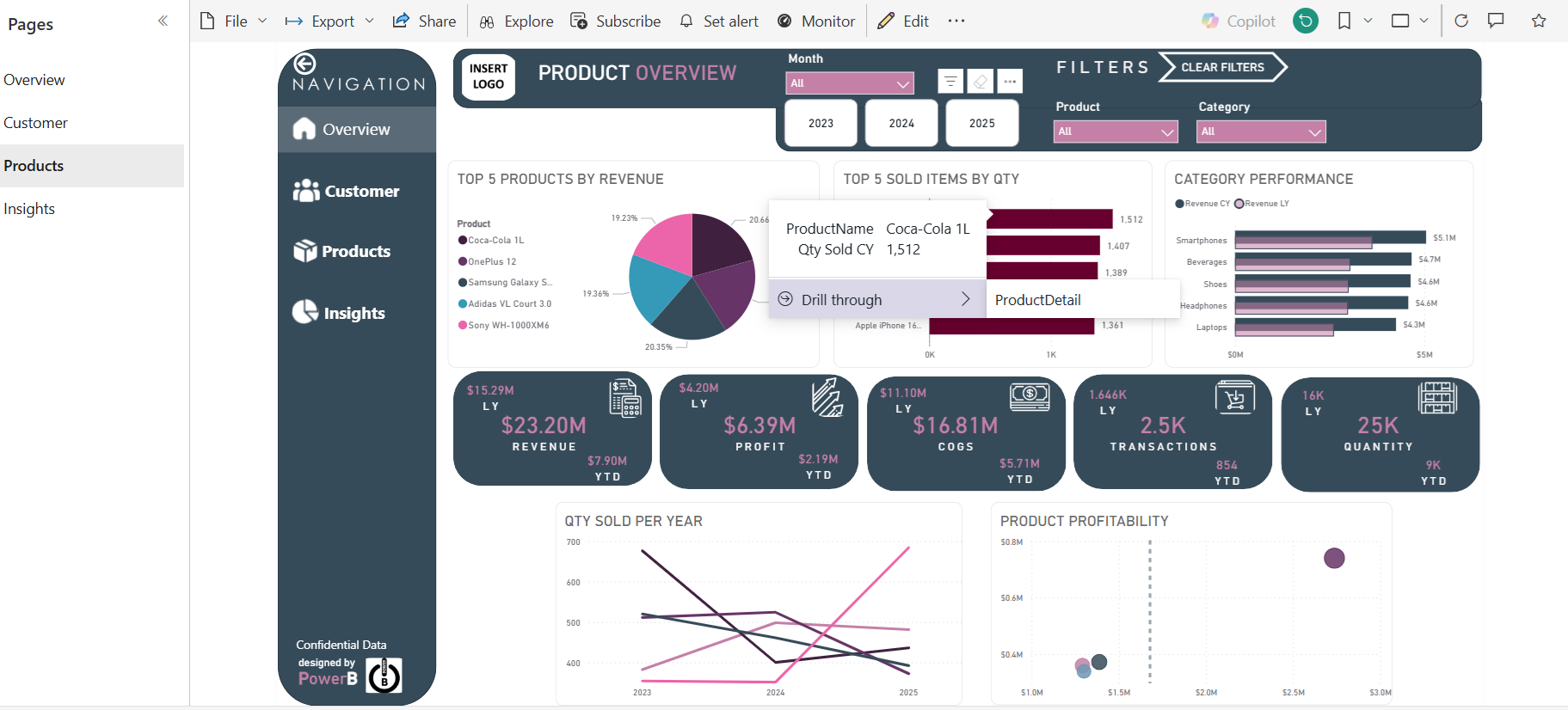 Sales Performance Dashboard - Executive