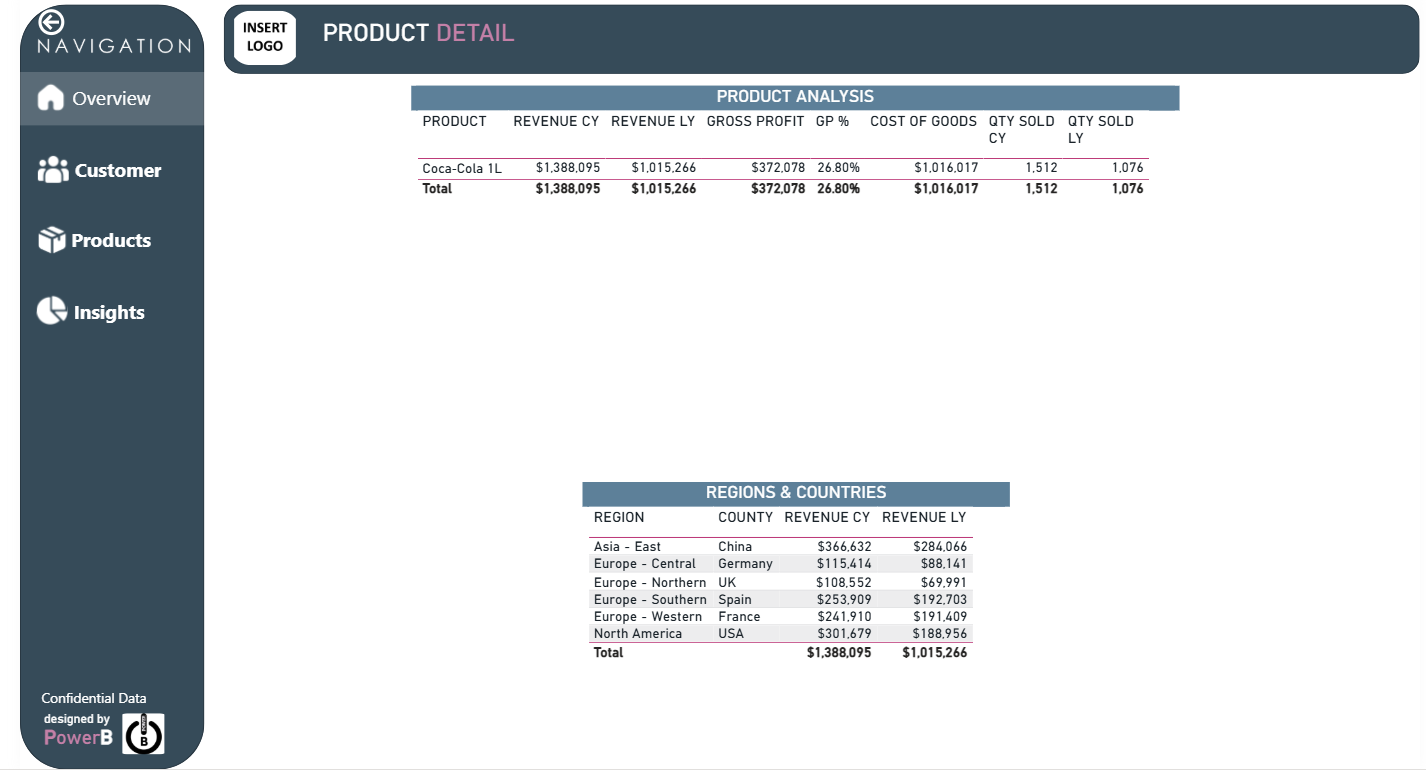 Sales Performance Dashboard - Executive