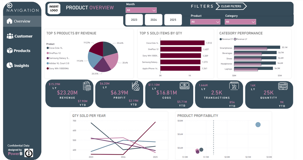 Sales Performance Dashboard - Executive