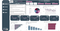 Sales Performance Dashboard - Gold