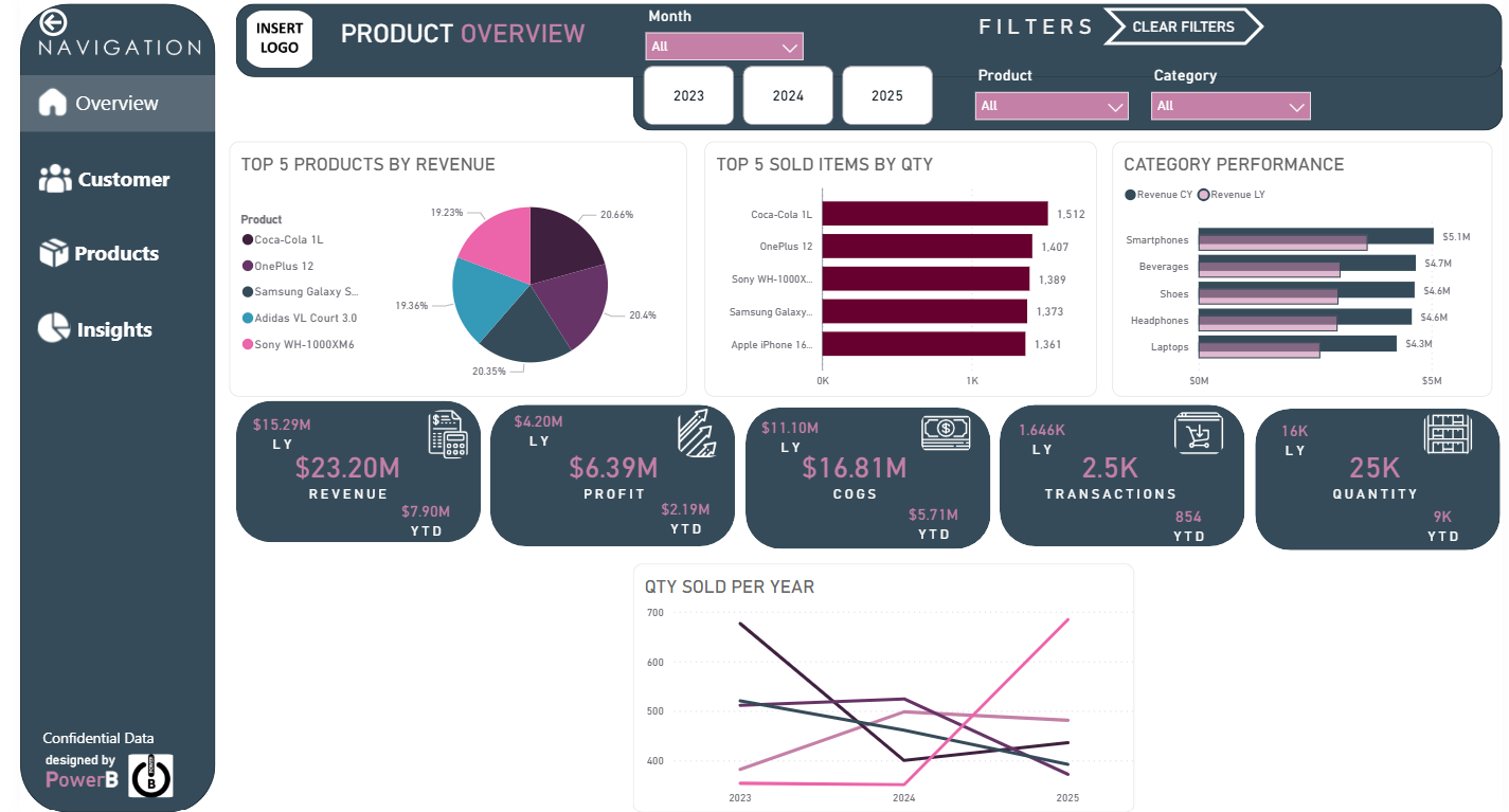 Sales Performance Dashboard - Gold
