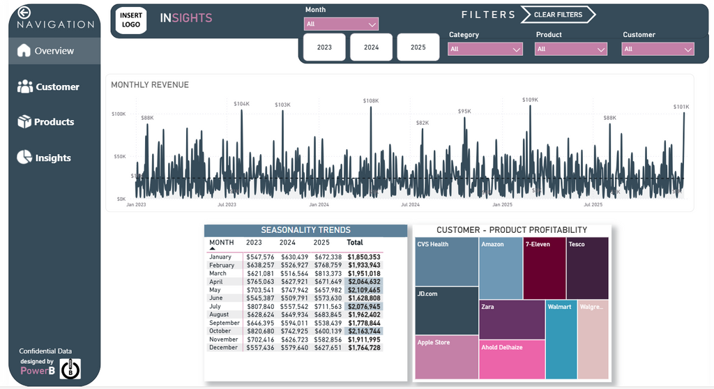 Sales Performance Dashboard - Gold